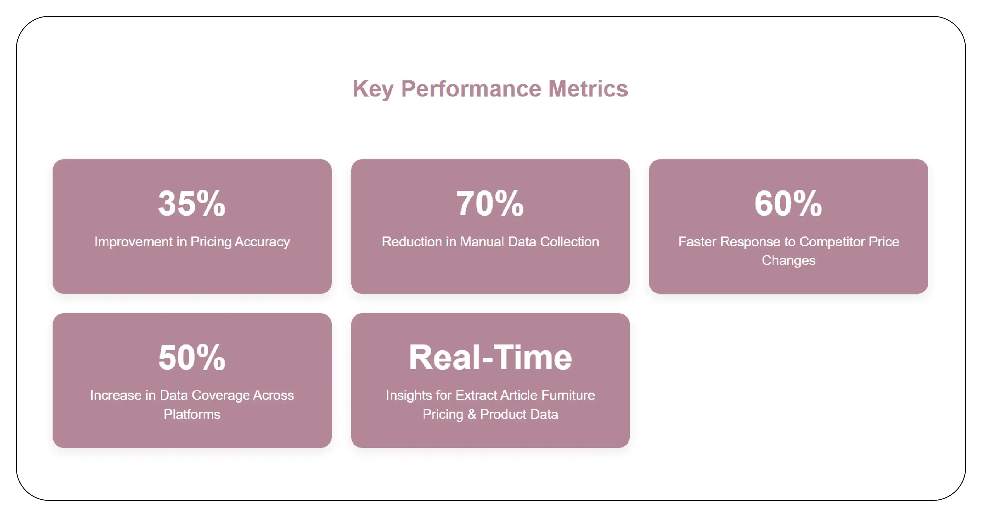 Results & Key Metrics